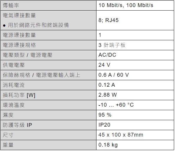 6GK5008-0BA10-1AB2｜西門子SIEMENS - 產品專區- 立方興業股份有限公司